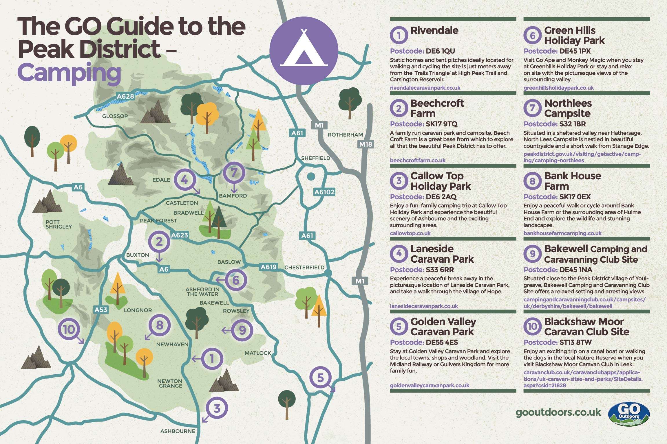 Peak District Camping Sites GO Outdoors Blog