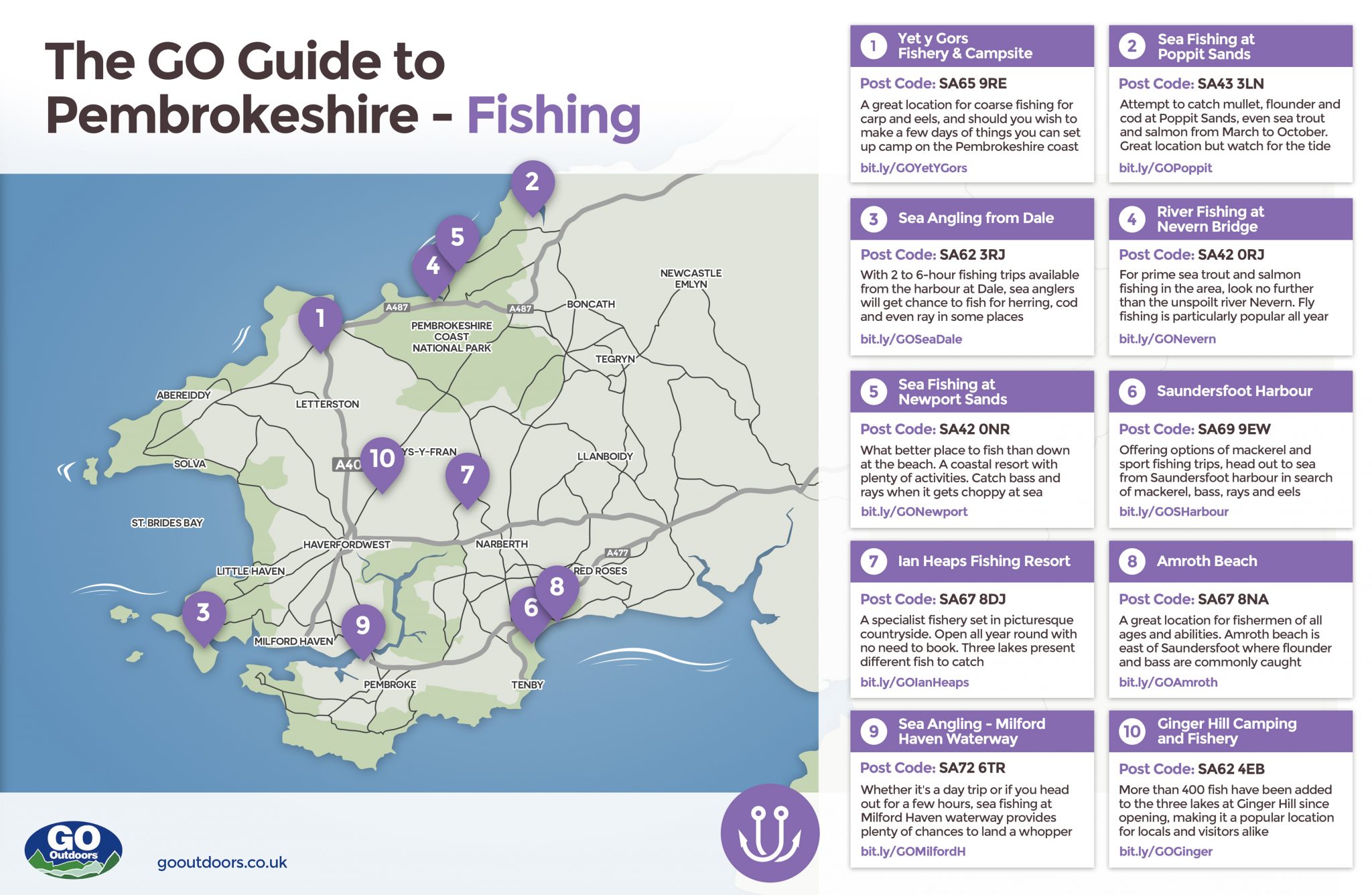 10 Places to Go Fishing on Pembrokeshire Coast GO Outdoors Blog