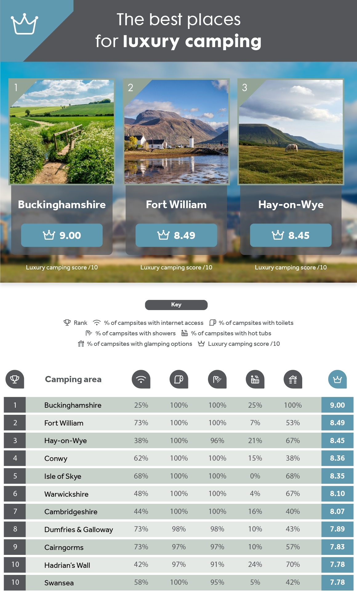 The Best Places to go Camping in the UK GO Outdoors Blog