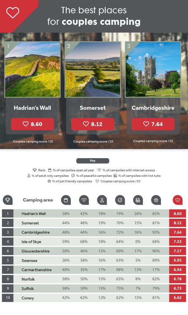 The Best Places to go Camping in the UK GO Outdoors Blog