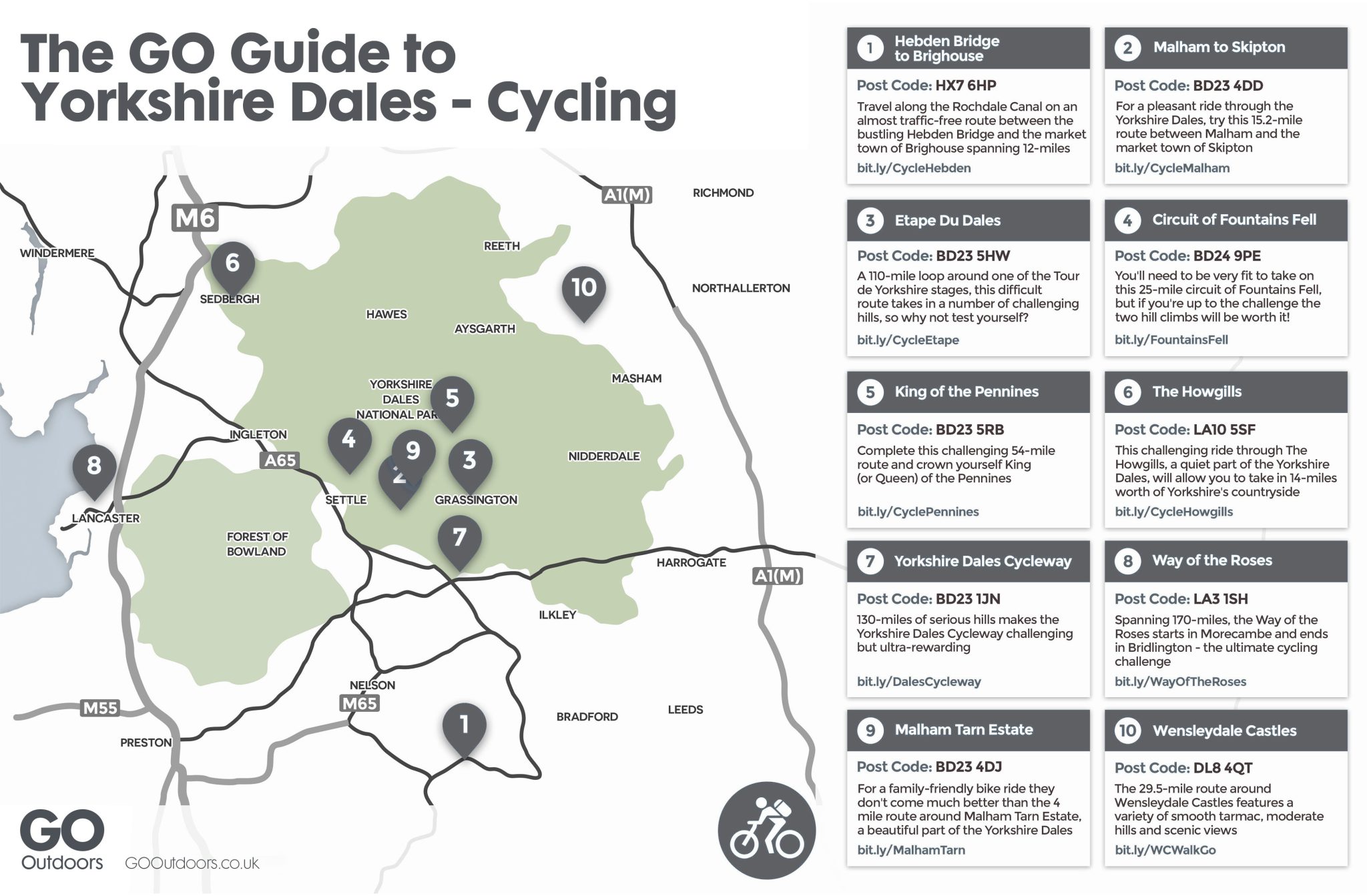 10 Yorkshire Dales Cycle Routes GO Outdoors Blog